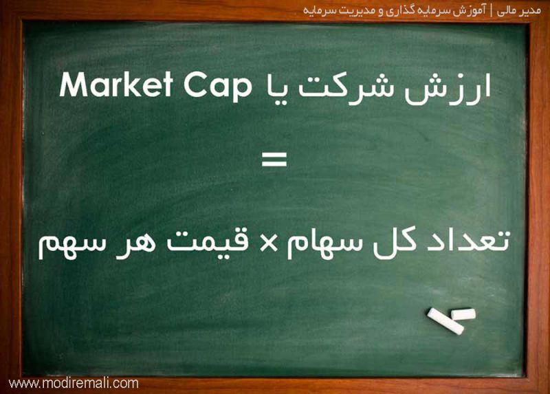 محاسب اندازه شرکت از طریق ارزش شرکت یا market cap